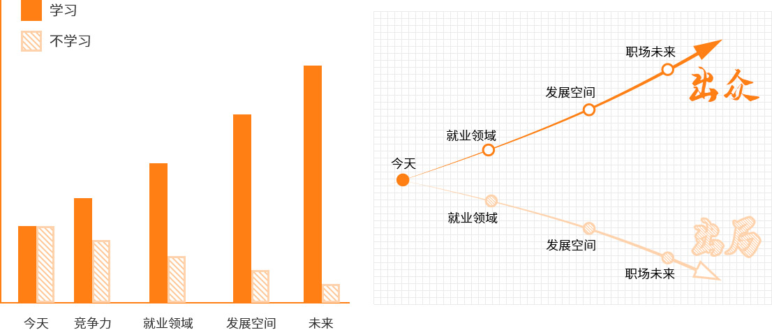 職場商務(wù)英語培訓(xùn)