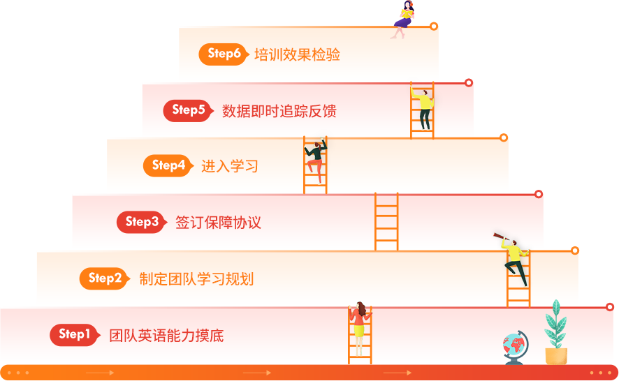 企業英語培訓